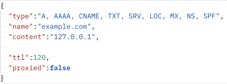 What Is The REST API Structure, and How Does It Actually Work?